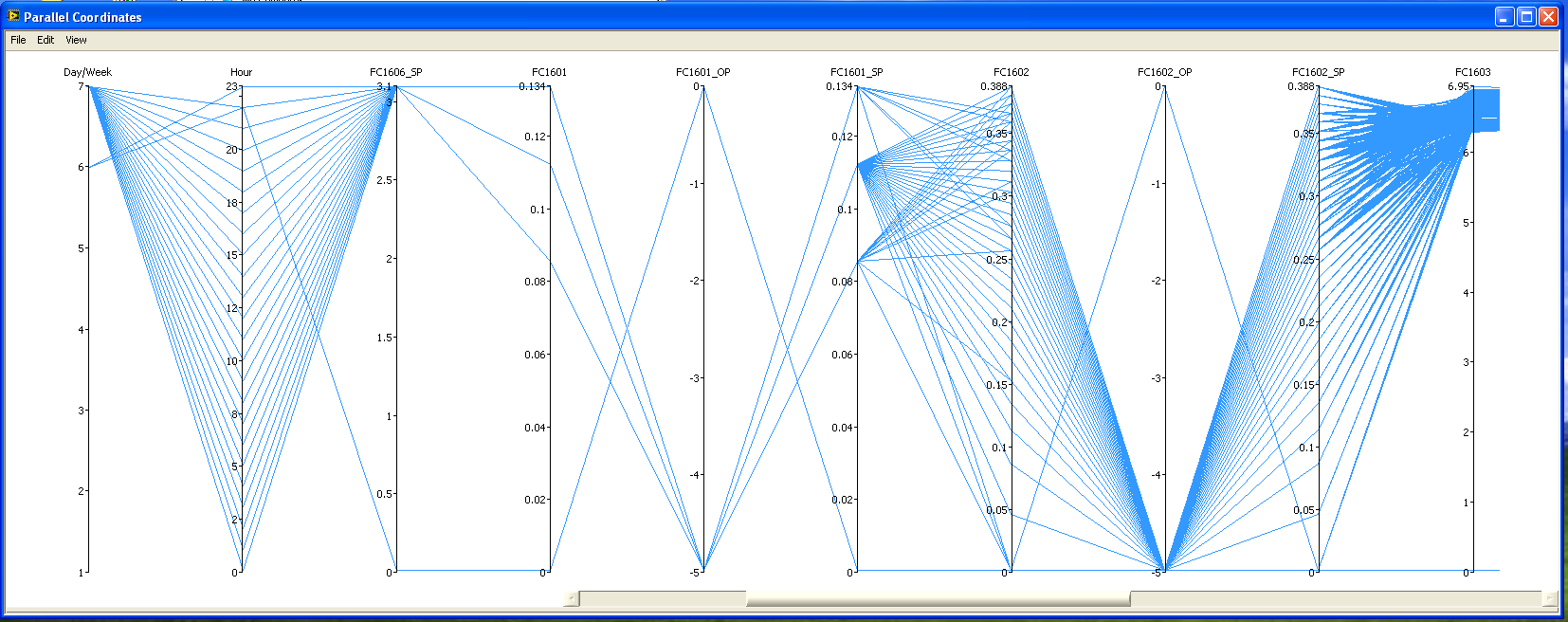 Parallel coordinates